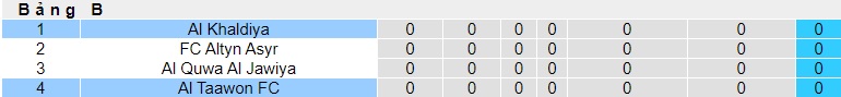 Nhận định, soi kèo Al Khaldiya vs Al Taawoun, 23h00 ngày 18/9: Chia điểm - Ảnh 1