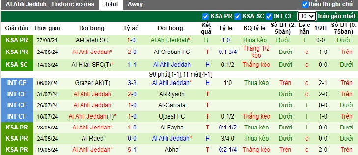 Nhận định, soi kèo Al Nassr vs Al-Ahli, 01h00 ngày 14/9: Chia điểm - Ảnh 3