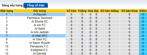 Nhận định, soi kèo Al Rayyan vs Al Hilal, 23h00 ngày 17/9: Khẳng định sức mạnh - Ảnh 1