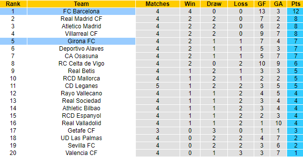 Nhận định, soi kèo Girona vs Barcelona, 21h15 ngày 15/9: Đòi nợ - Ảnh 6