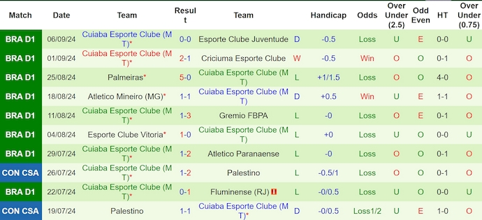 Nhận định, soi kèo Internacional vs Cuiaba, 6h00 ngày 17/9: Chủ nhà tự tin - Ảnh 2