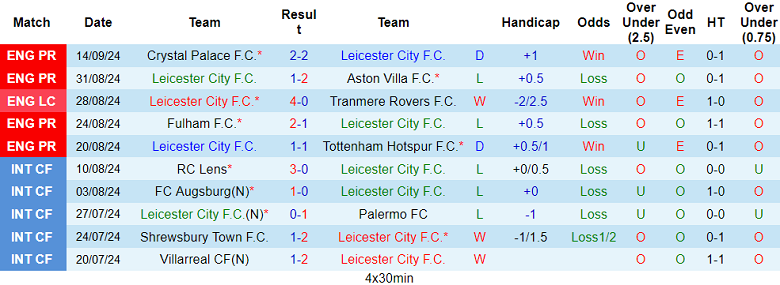 Nhận định, soi kèo Leicester City vs Everton, 21h00 ngày 21/9: Tin vào The Toffees - Ảnh 1