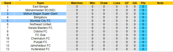 Nhận định, soi kèo Mohun Bagan vs Mumbai City, 21h00 ngày 13/9: Bữa tiệc bàn thắng  - Ảnh 5
