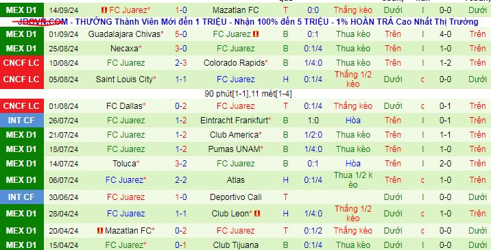 Nhận định, soi kèo Monterrey vs Juarez, 10h10 ngày 19/9: Dìm khách xuống đáy - Ảnh 3