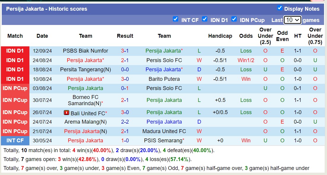 Nhận định, soi kèo Persija Jakarta vs Dewa United, 19h00 ngày 16/9: Niềm vui trên tổ ấm - Ảnh 5