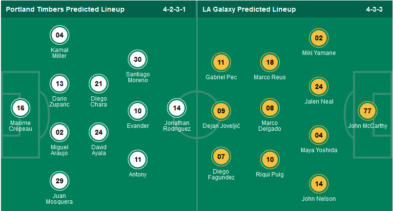 Nhận định, soi kèo Portland Timbers vs Los Angeles Galaxy, 09h30 ngày 19/9: Chờ mưa bàn thắng - Ảnh 1