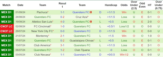 Nhận định, soi kèo Puebla vs Queretaro, 7h00 ngày 14/9: Cải thiện phong độ - Ảnh 2