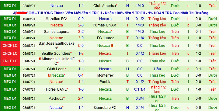 Nhận định, soi kèo Queretaro vs Necaxa, 08h00 ngày 28/9: Dìm chủ xuống đáy - Ảnh 3