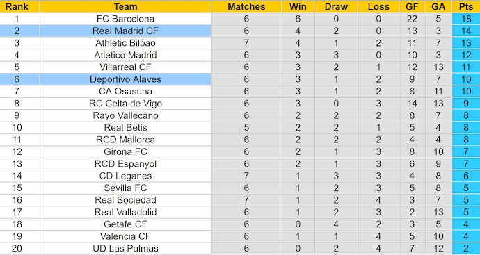 Bảng xếp hạng bóng đá La Liga 2024