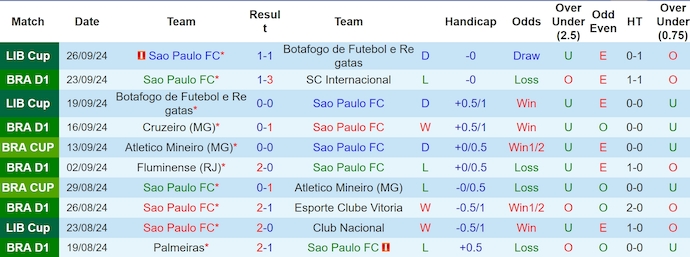 Nhận định, soi kèo Sao Paulo vs Corinthians, 2h00 ngày 30/9: Phong độ trái ngược - Ảnh 1