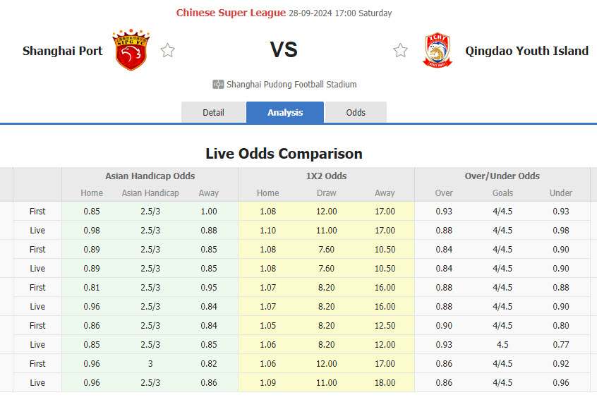 Nhận định, soi kèo Shanghai Port vs Qingdao West Coast, 17h00 ngày 27/9: Khẳng định vị thế - Ảnh 1