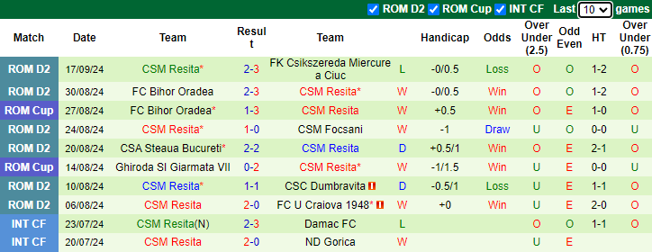 Nhận định, soi kèo Slatina vs Resita, 20h00 ngày 23/9: Bổn cũ soạn lại - Ảnh 2