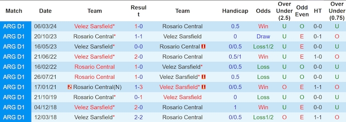 Nhận định, soi kèo Rosario Central vs Velez Sarsfield, 6h30 ngày 2/10: Củng cố ngôi đầu - Ảnh 3