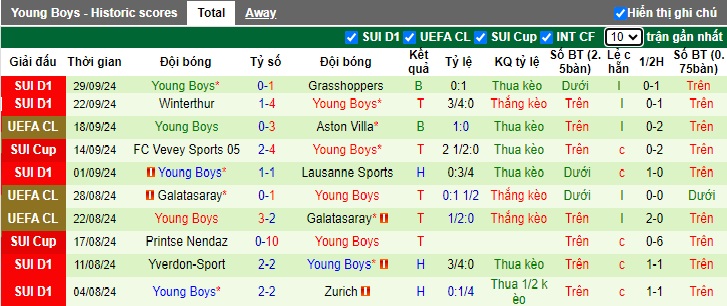 Soi kèo phạt góc Barcelona vs Young Boys, 02h00 ngày 2/10 - Ảnh 2